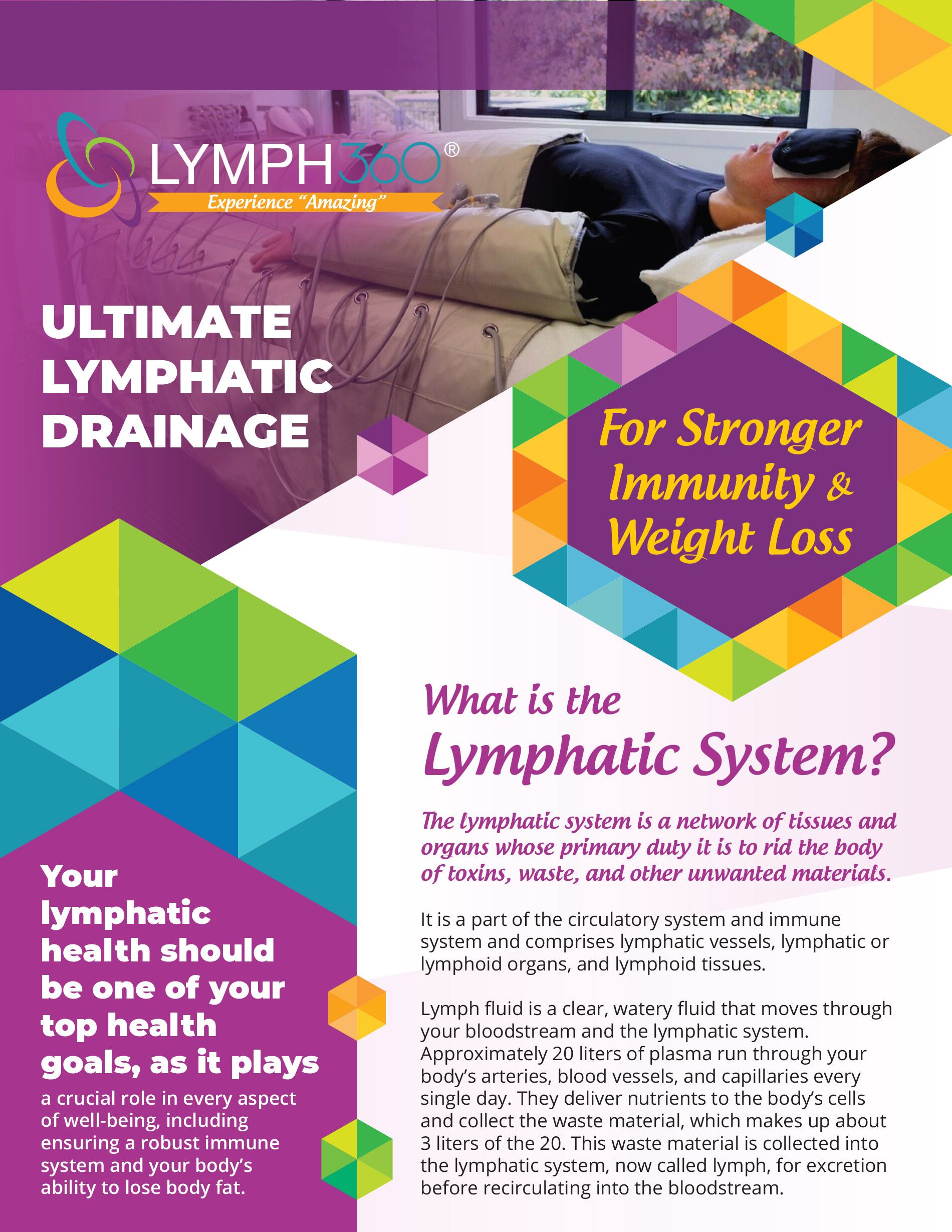 Lymph 360